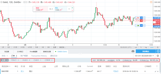 如何在TradingView上交易外汇